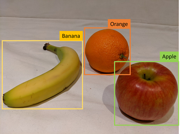 Diagram of multiple detected fruits in an image.