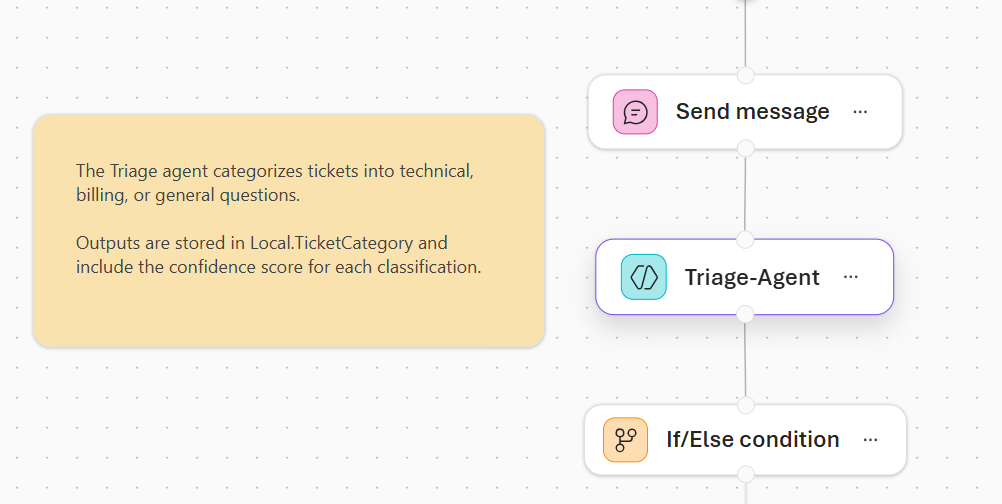 Screenshot of a note added to the workflow providing guidance.