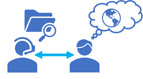 A diagram showing how a travel agent searches for information to help customer plan a trip.