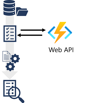 A diagram showing how a skillset in an Azure AI Search solution connects to an Azure function to integrate a custom skill.