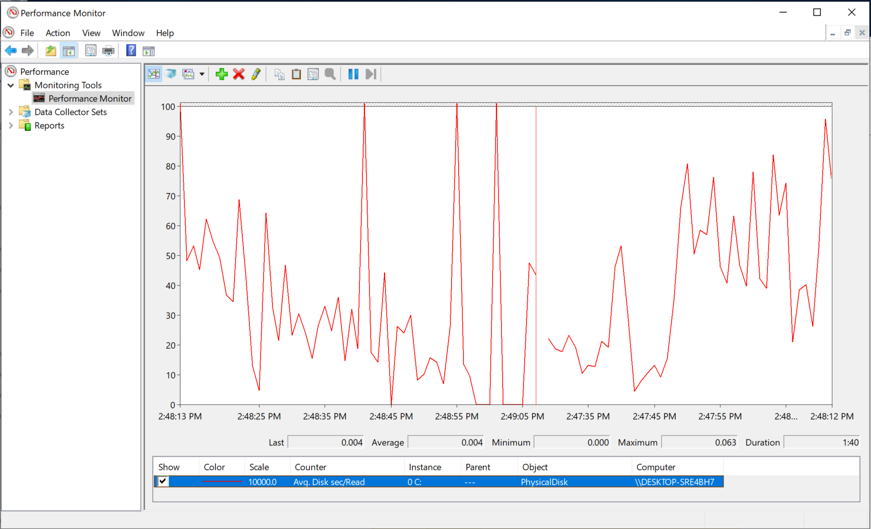 Screenshot of native Performance Monitor displaying the reporting interface, with a single counter being collected.