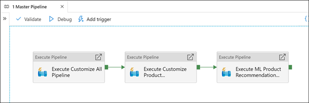 Viewing a parent pipeline in Azure Synapse Studio