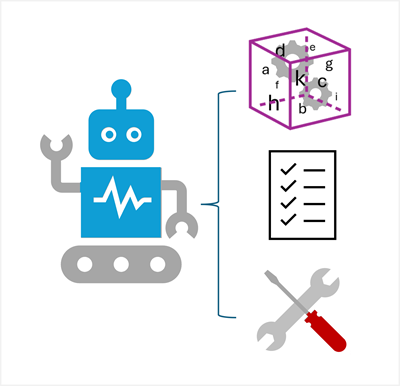 Diagram of an agent with a model, instructions, and tools.