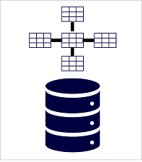 A data warehouse with a star schema