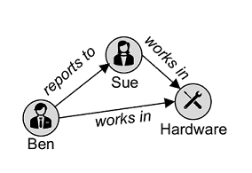 Image showing a graph database