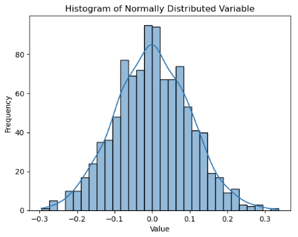 Screenshot of a histogram for a normal distributed feature.