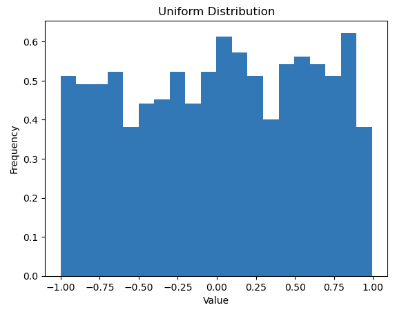 Screenshot of a histogram for a uniform distributed feature.