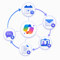 Diagram showing the process of using AI throughout a workday.