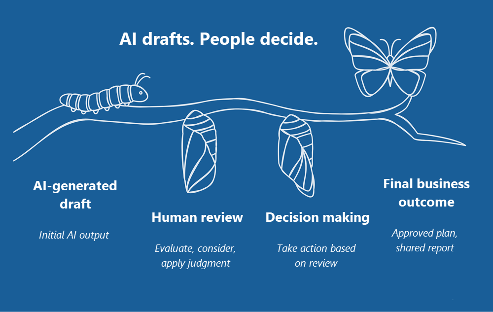 Screenshot showing the role of human expertise in AI-generated content.