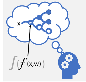 Diagram of an artificial neural network.