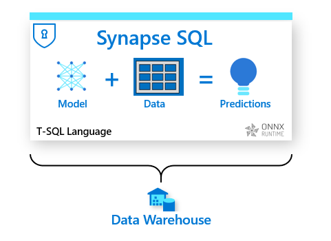 Predict Overview in Synapse SQL