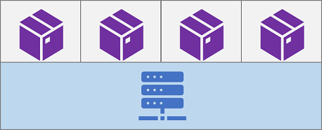 Diagram of a container host with 4 containers