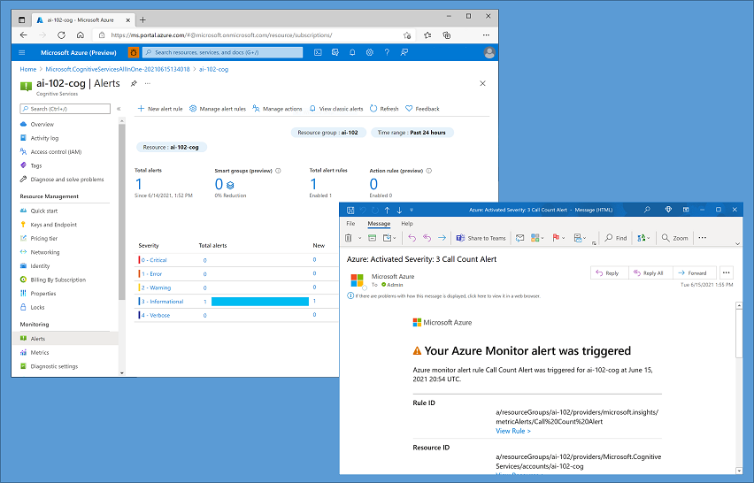 A screenshot of an alert in the Azure portal and an email.