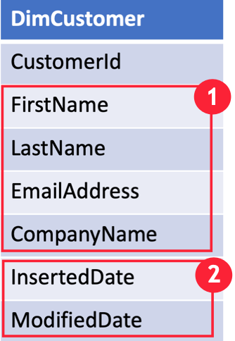 An example customer table design with fields to change and date fields highlighted.