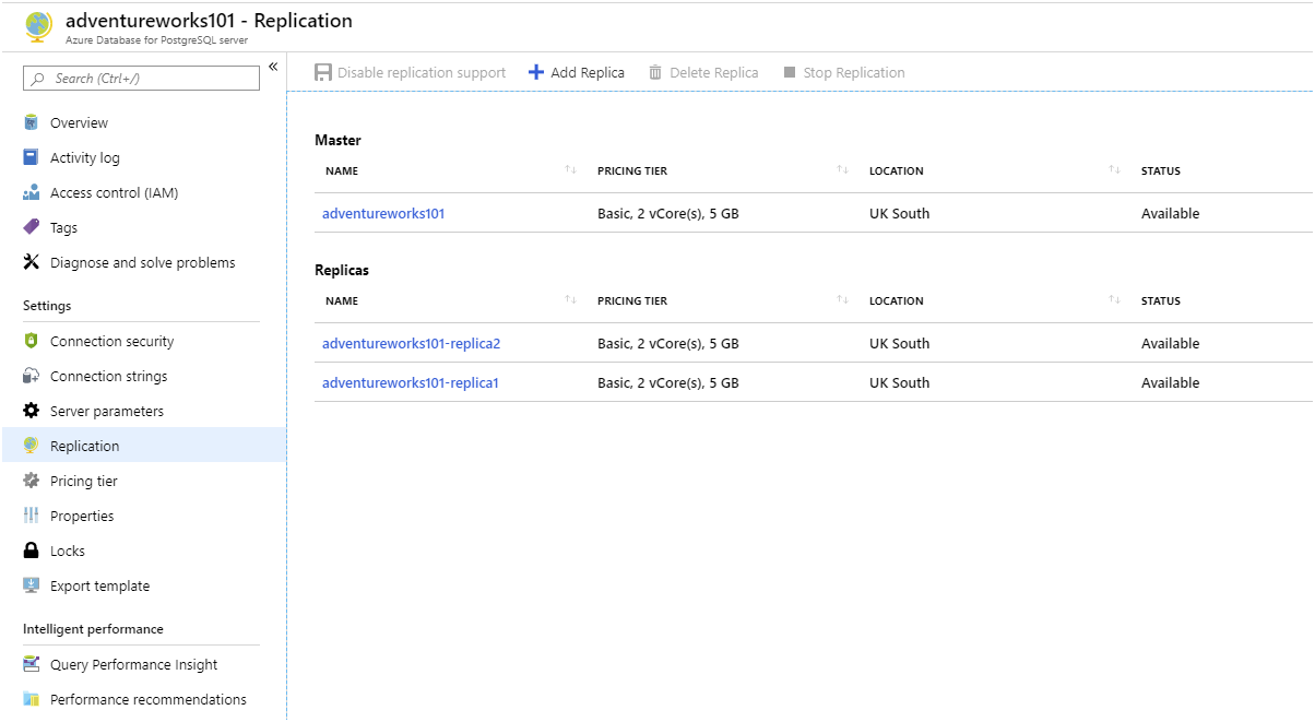 Image showing the Replication page for Azure Database for PostgreSQL. Two replicas have been added.