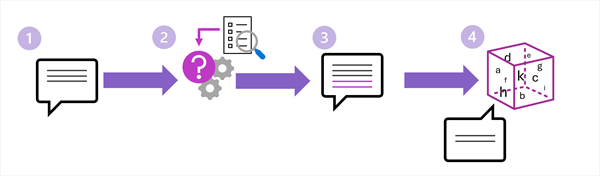 Diagram of the retrieval and prompt augmentation process.