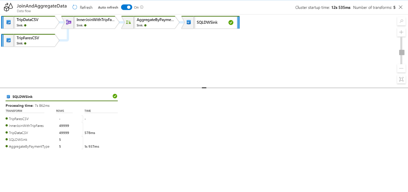 Specification of Debug Run of Dataflow