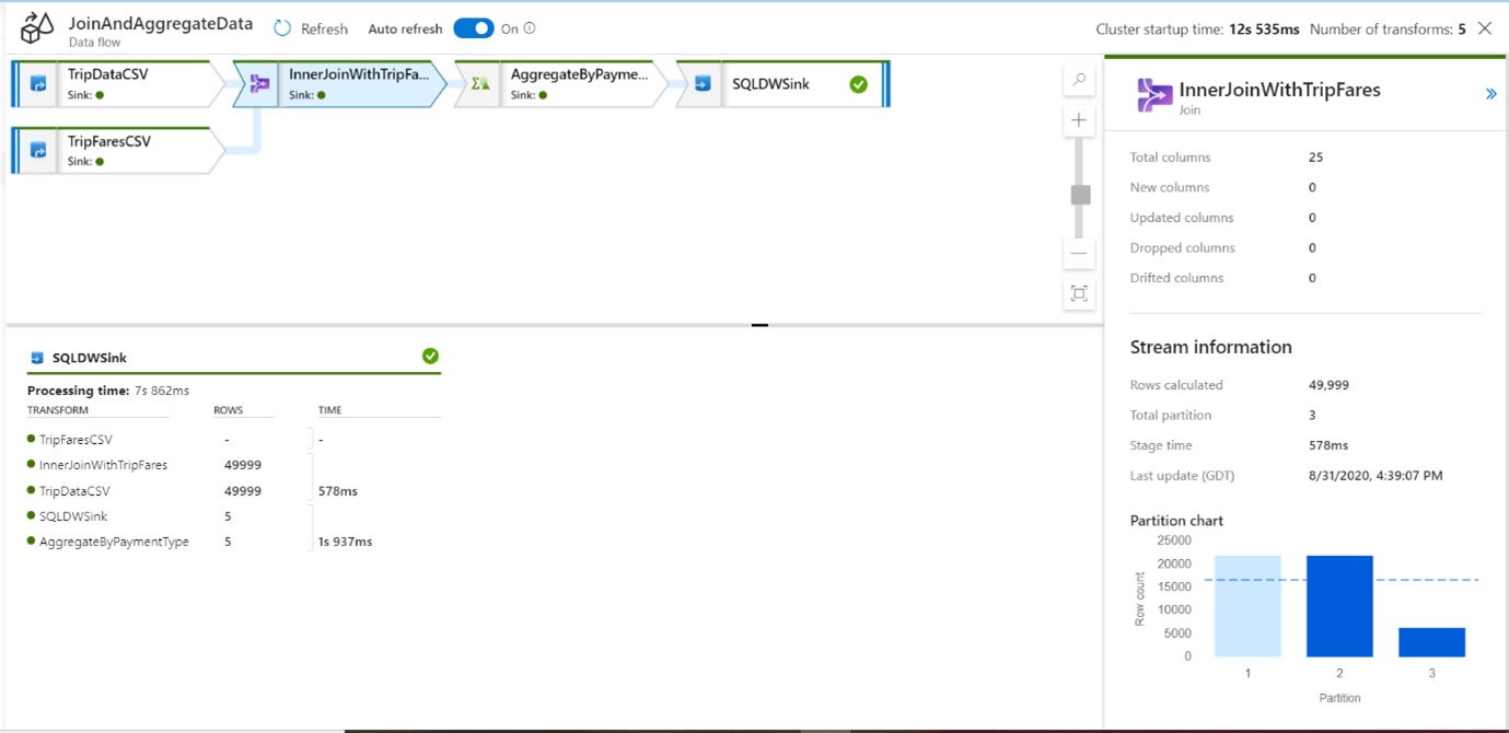 Specification of Transformation in Debug run
