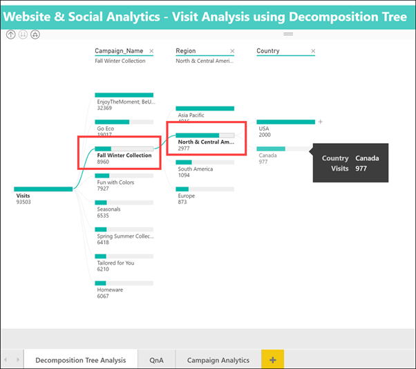 Viewing decomposition trees in Power BI reports in Azure Synapse Studio