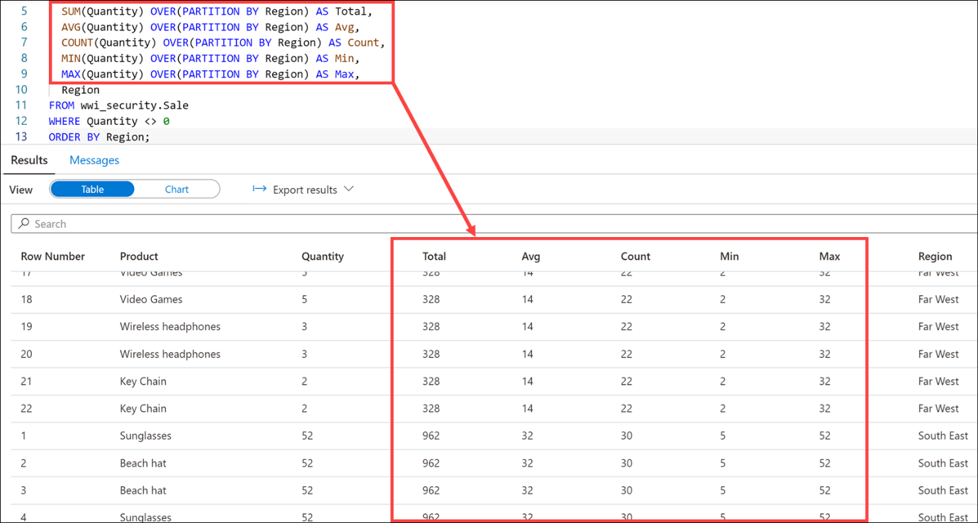 Using a window function with aggregate functions