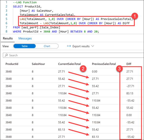 Viewing window function with analytical functions results