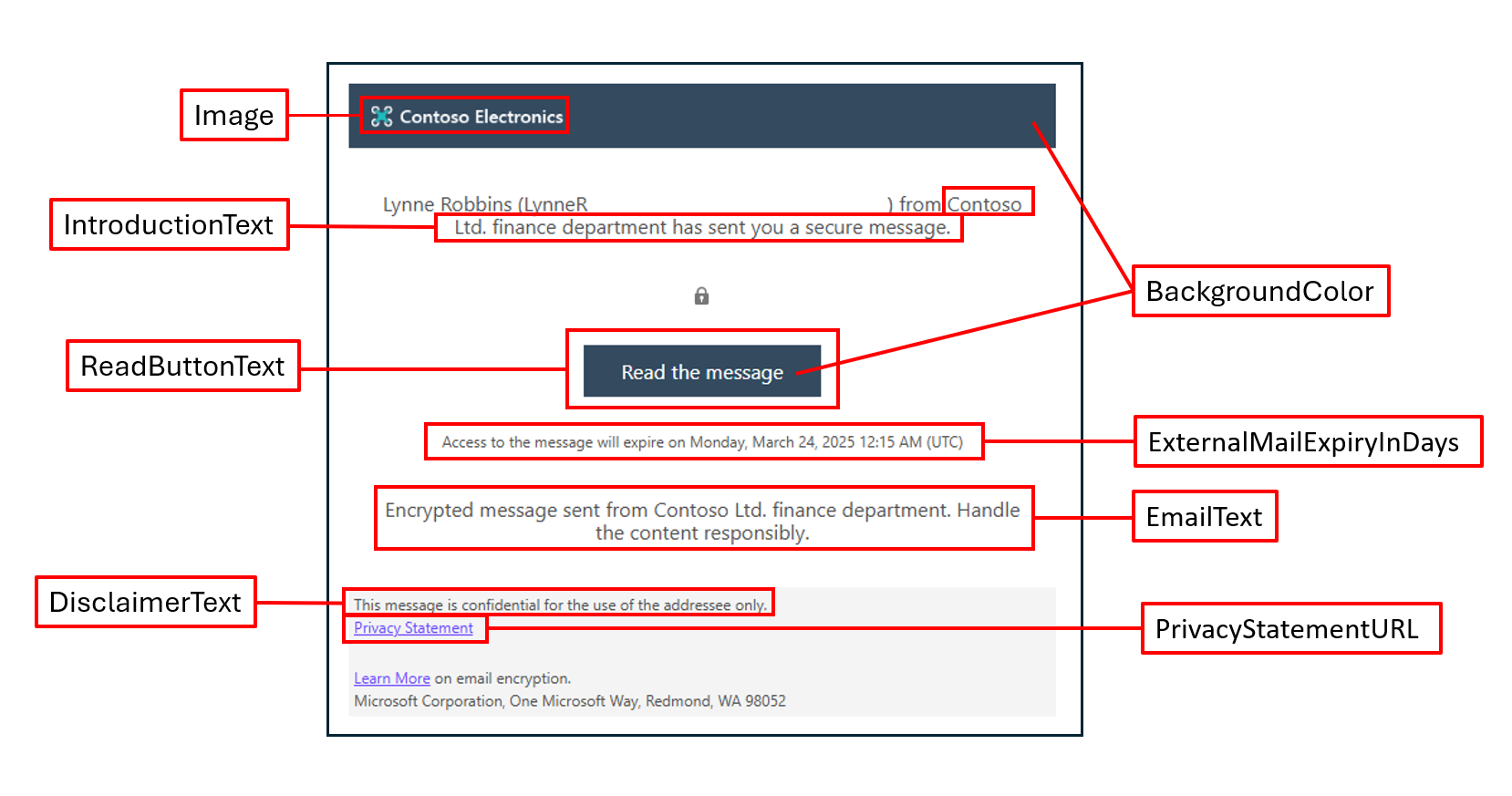 Picture that shows which areas of the Office 365 OME portal can be edited.