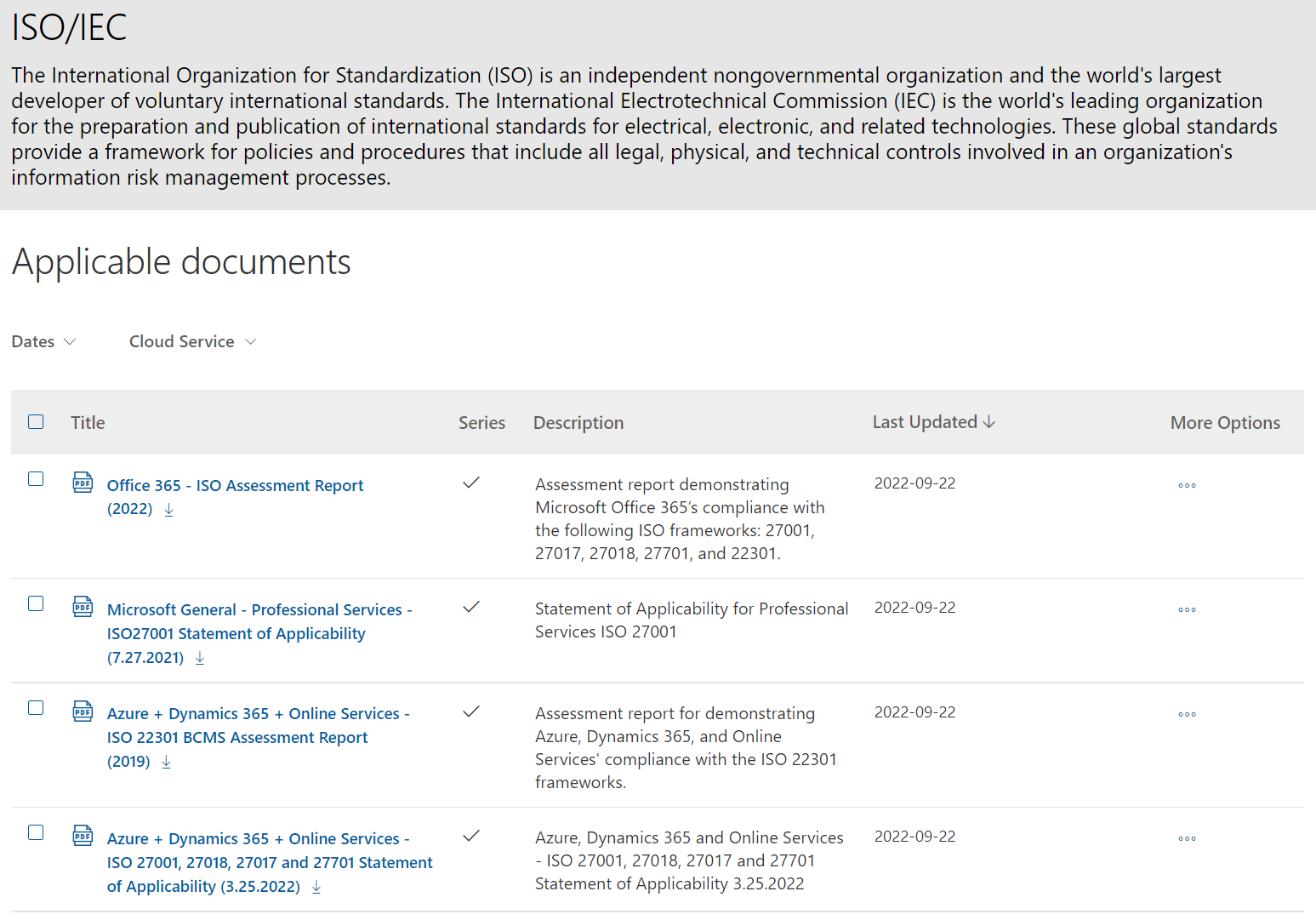 Screenshot of the list of documents available by selecting the ISO/IEC tile.