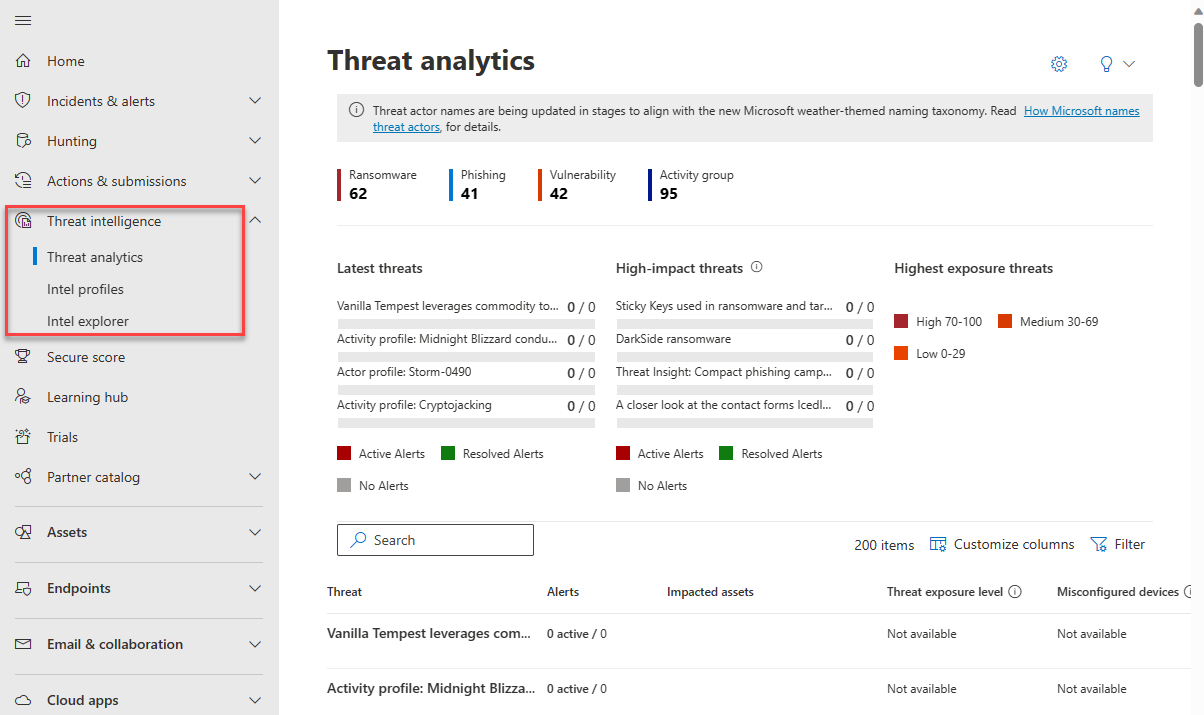 Screenshot showing the threat analytics page.