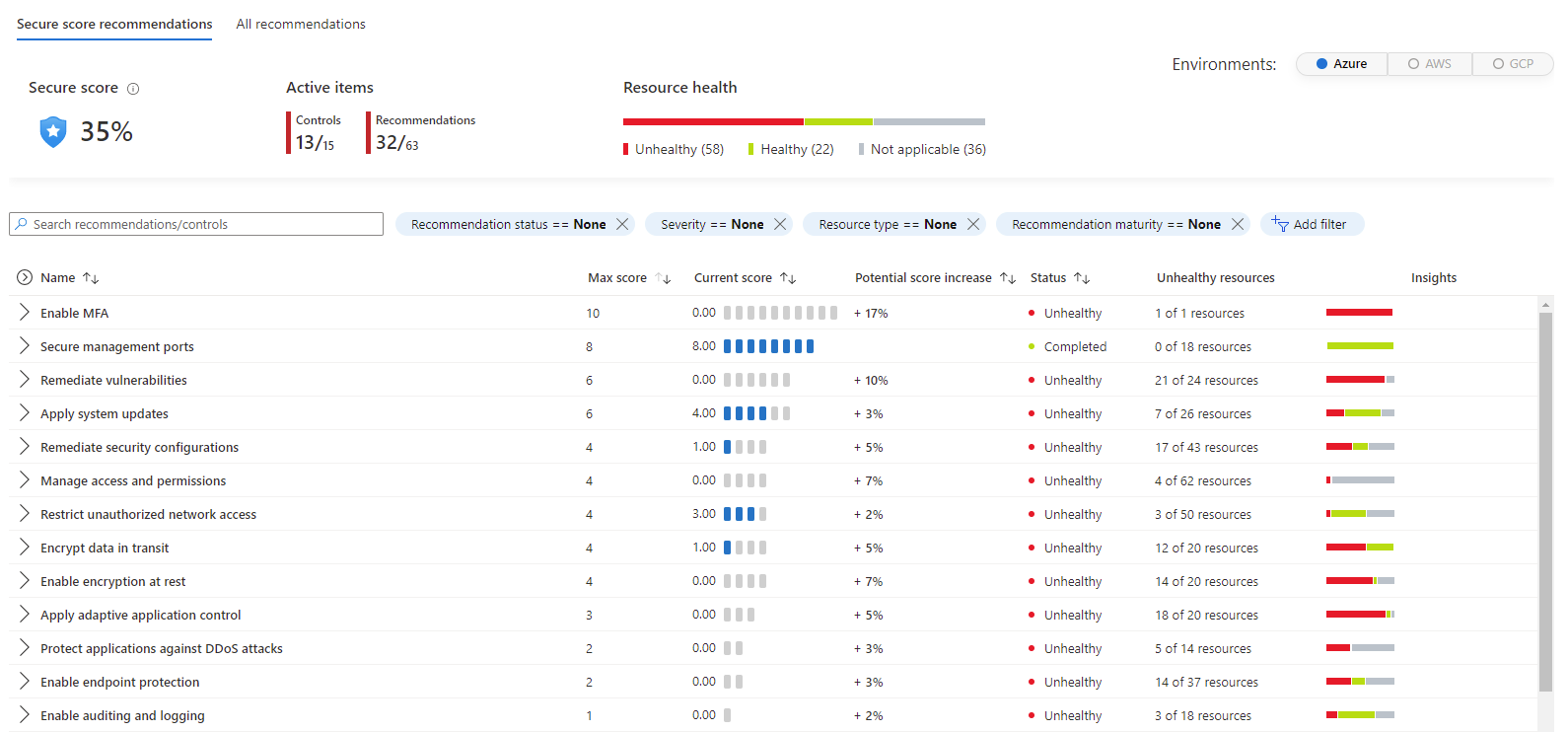 Screenshot showing the recommendations dashboard with all security controls organized in a top-down list, where the controls on top will have a higher impact on the secure score improvement.