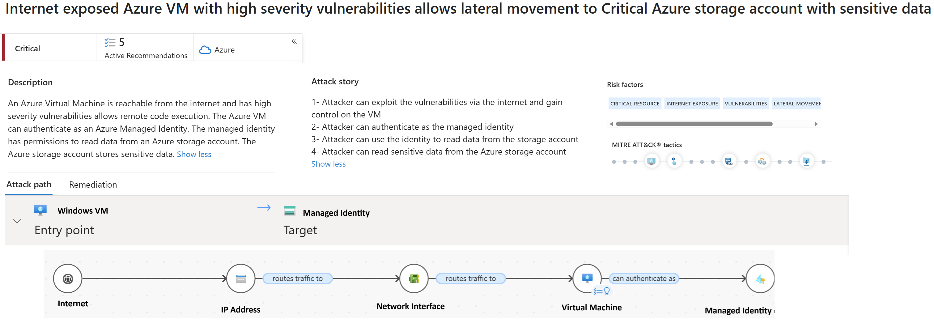 Screenshot of an attack path map showing an internet-exposed virtual machine with the potential to compromise a managed identity.