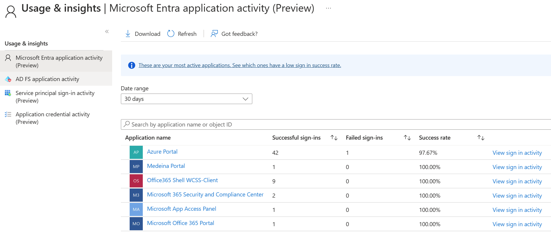 Screenshot of the Usage and insights for Application activity where you can select a range and view sign-in activity for different apps.