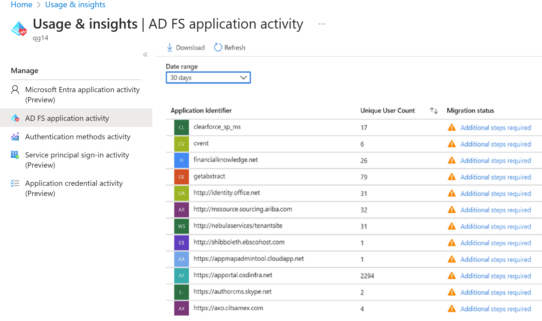 Screenshot of A D F S application activity. Track what application you have.