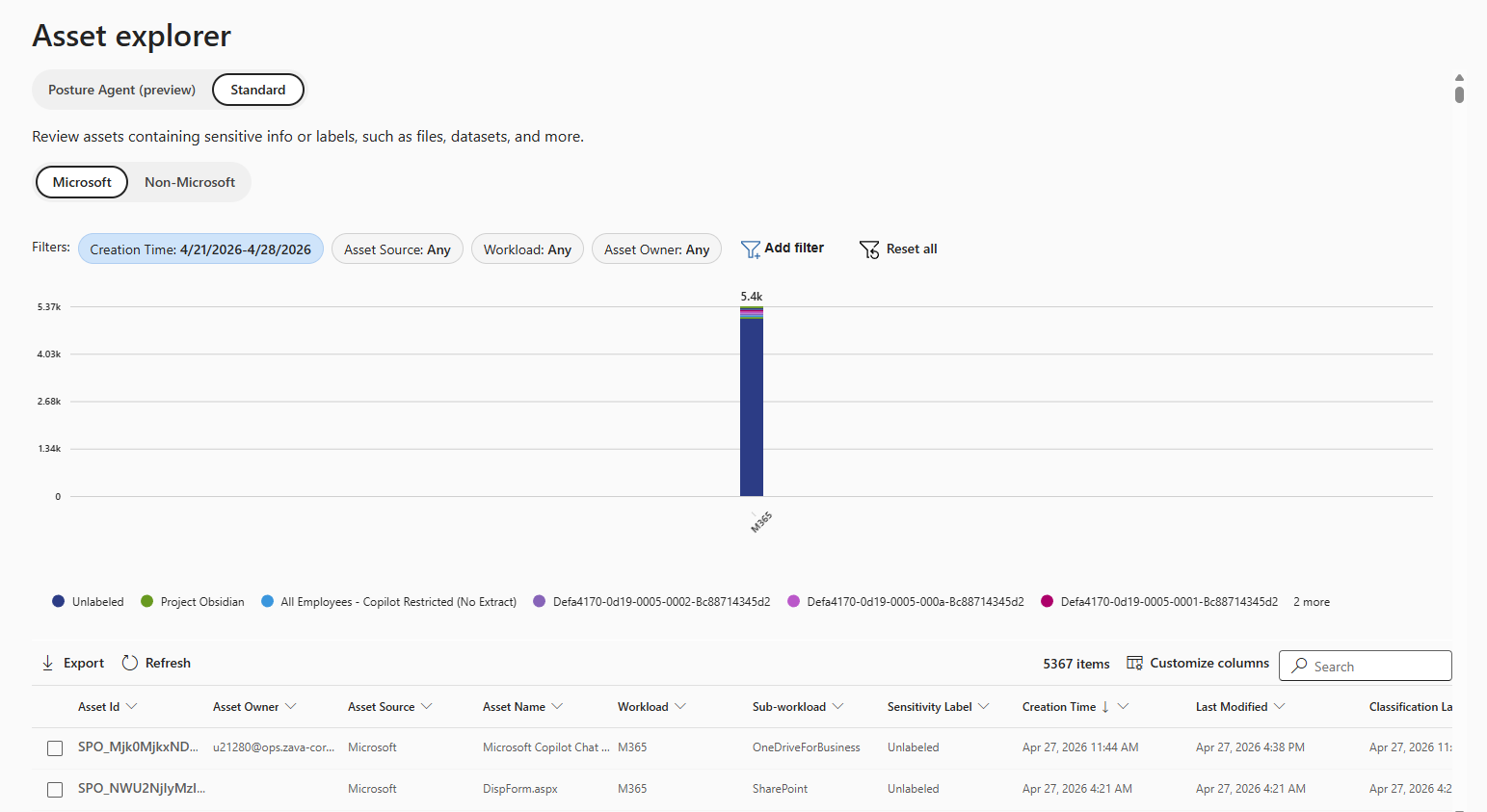 Screenshot showing the asset explorer Standard tab with a label distribution chart and a filterable asset list for narrowing to specific gaps.