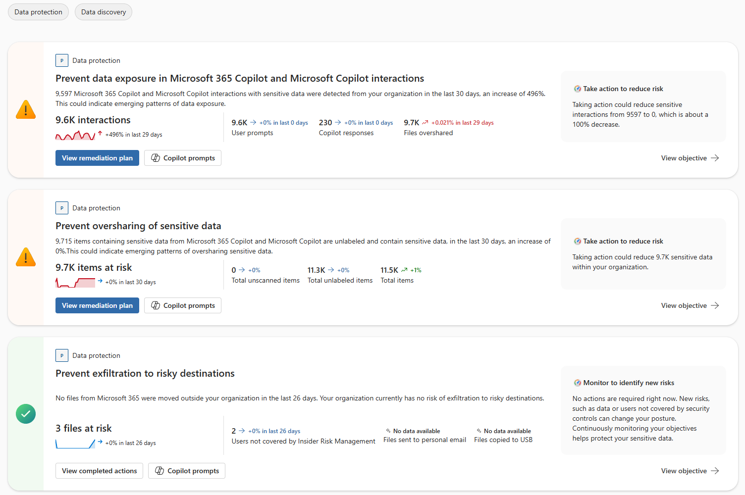 Screenshot showing three data protection objective cards with status icons, submetric breakdowns, and action panels recommending next steps.