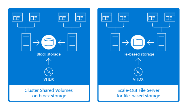 Diagram of CSV-based storage versus file-based storage.