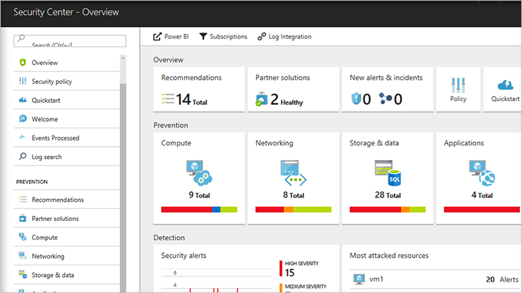 Screenshot of Azure Security Center