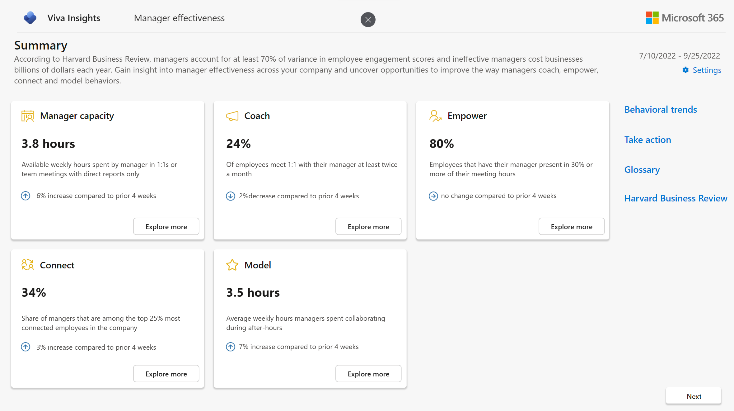 Screenshot of the manager effectiveness dashboard in advanced insights.