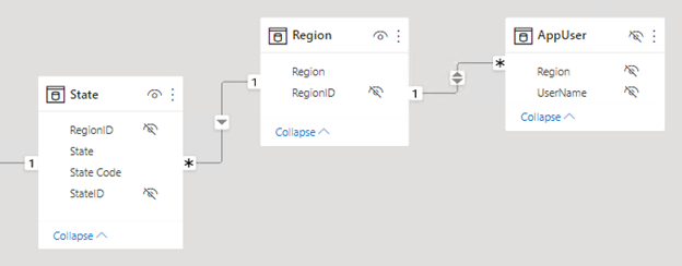 Image shows a model diagram that includes the security table with UserEmail and Region columns, connected to the Region dimension table.