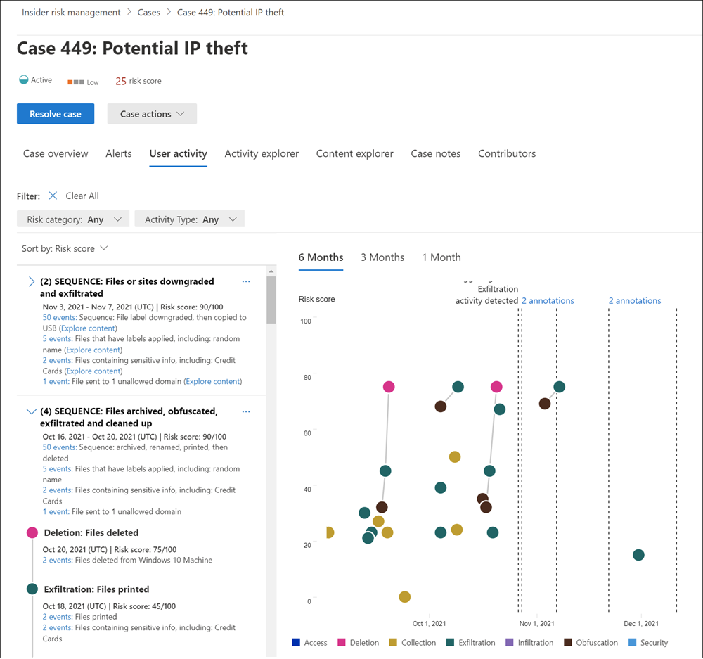 Screenshot showing the detail window for a specific case in the insider risk management dashboard.