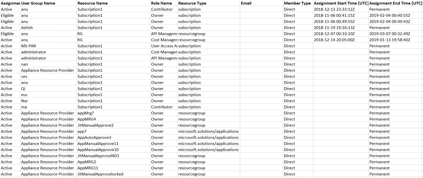 Screenshot of a csv file showing all role assignments that PIM exported.