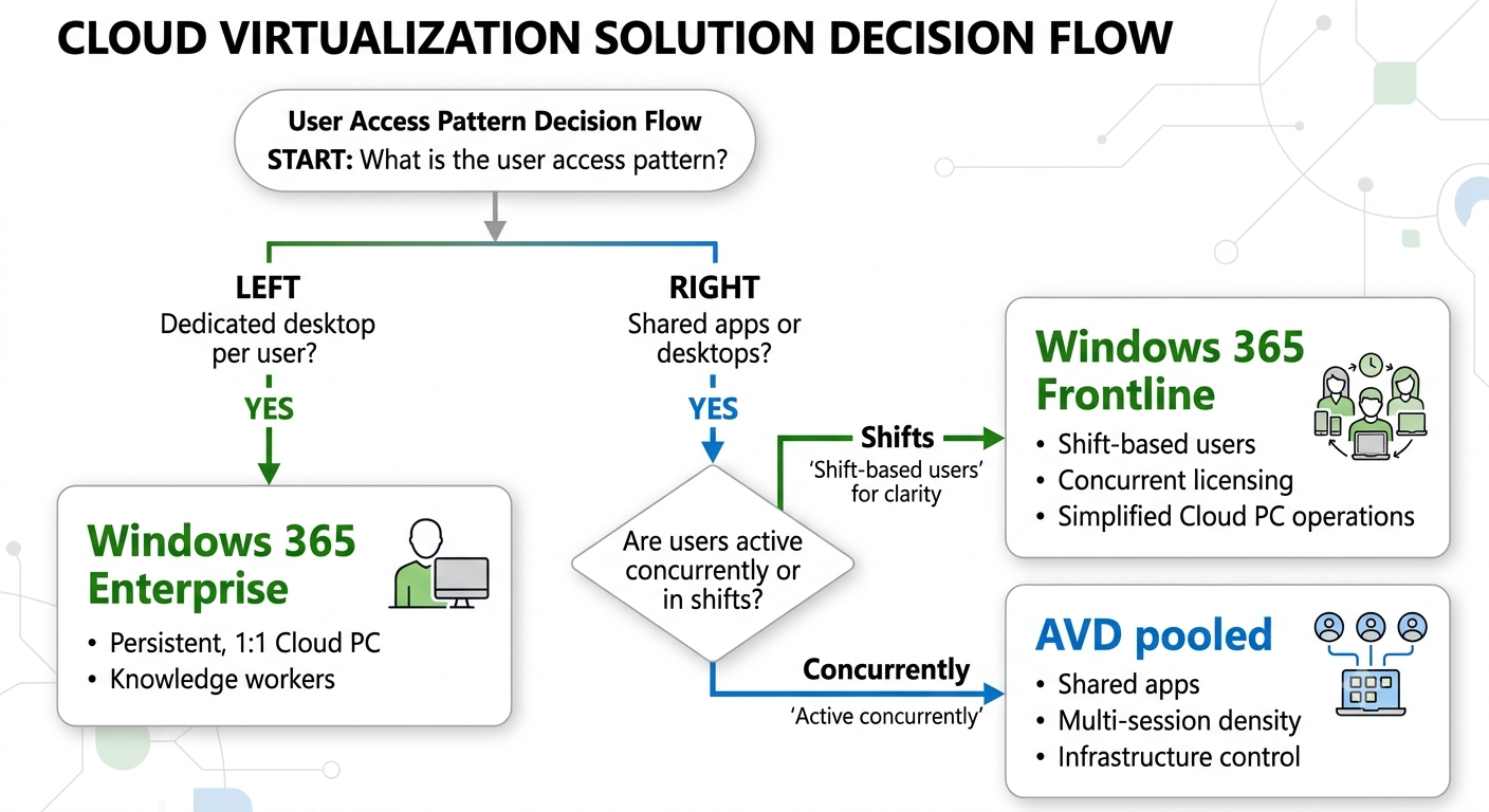 A diagram showing a 5-step deployment for a PKI & SCEP architecture. The steps involve creating CA servers and deploying certificate profiles to MDM.