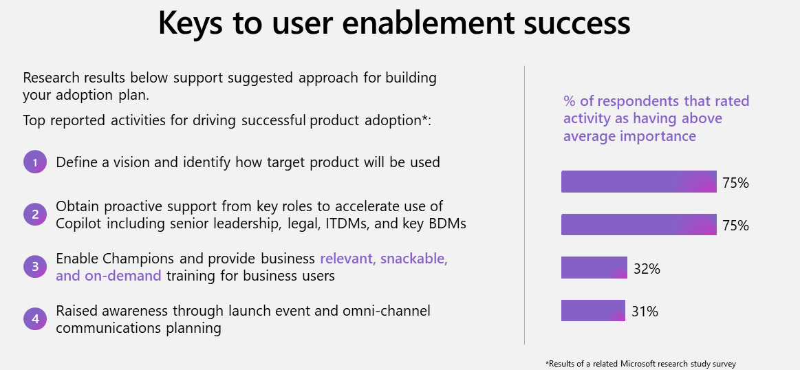 Screenshot of the keys to user enablement success based from a Microsoft research study.