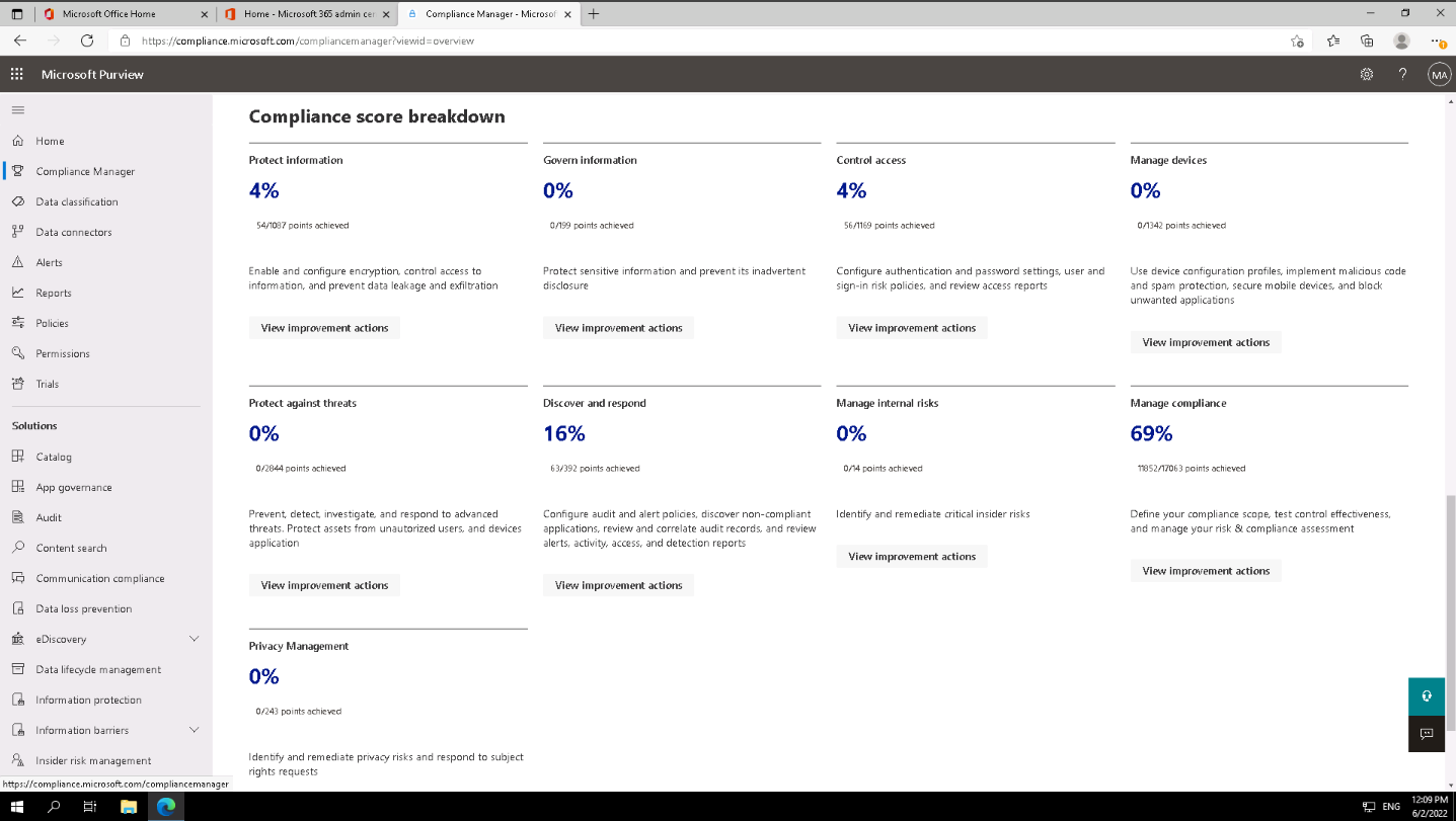 Screenshot of the bottom half of the Compliance Manager dashboard showing Contoso's compliance score breakdown by compliance component.