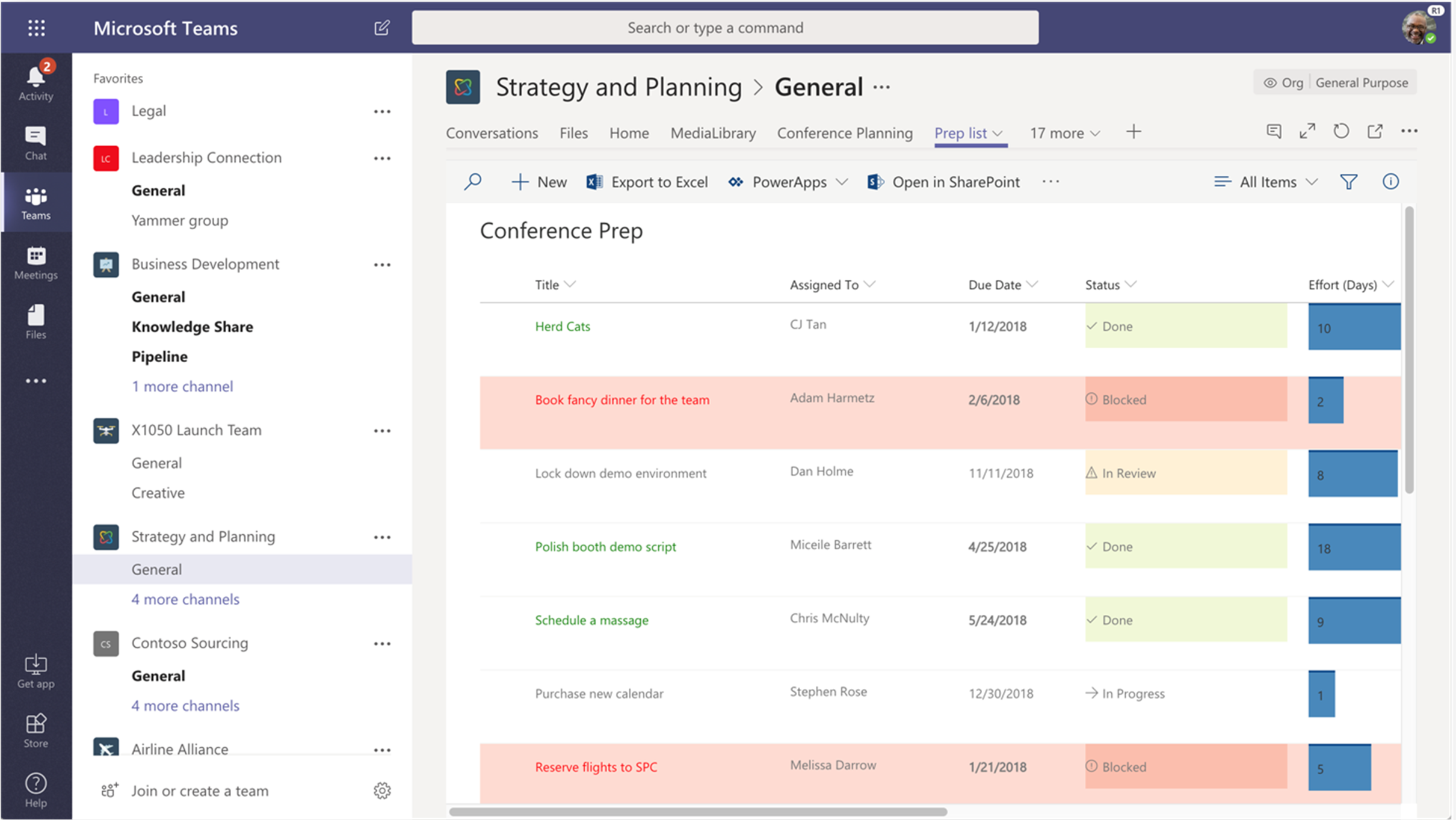 Screenshot of the graph illustrates SharePoint in Microsoft Teams.