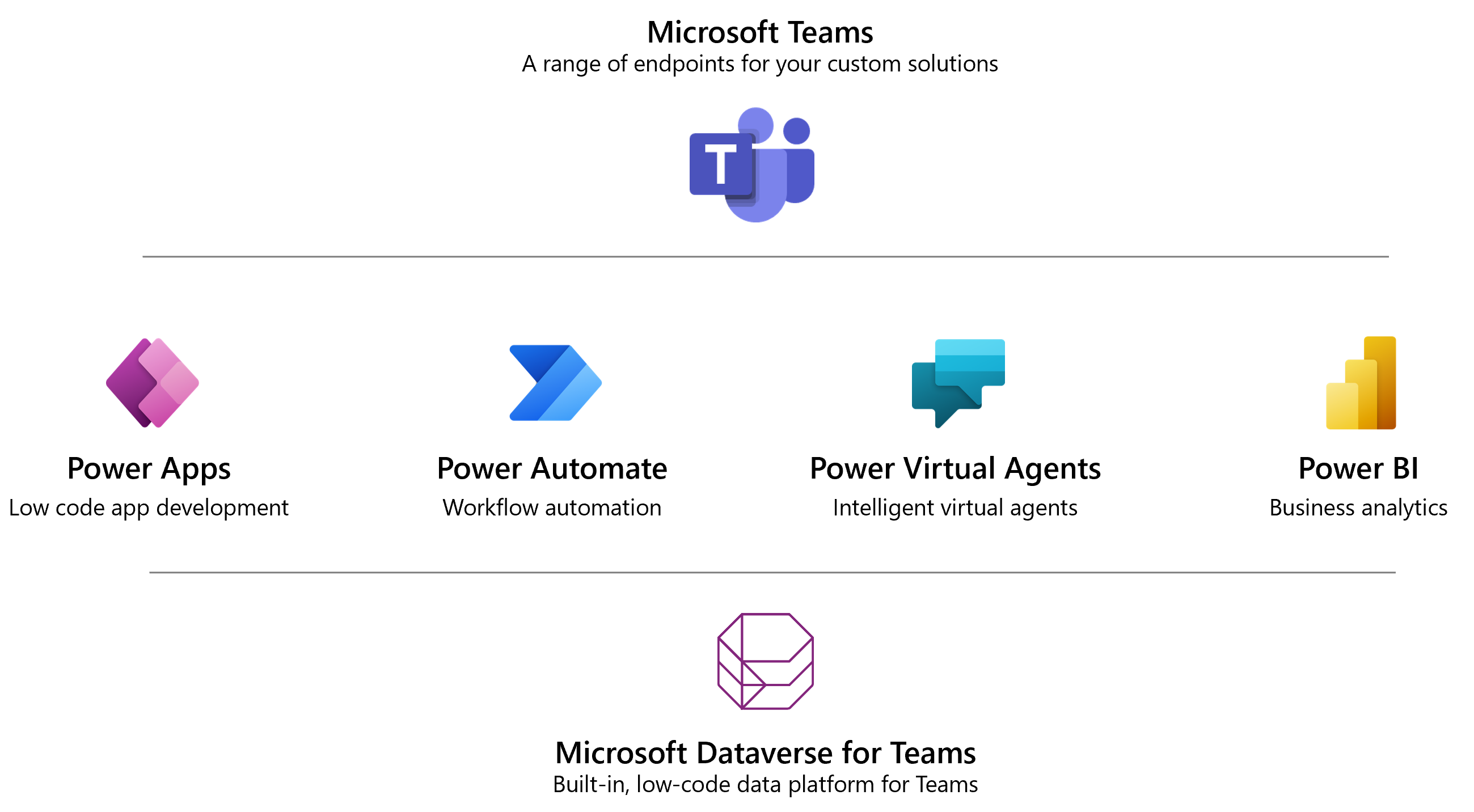 Diagram that shows Microsoft Teams can combine capabilities from a wide spectrum of tools to create a fully integrated experience.