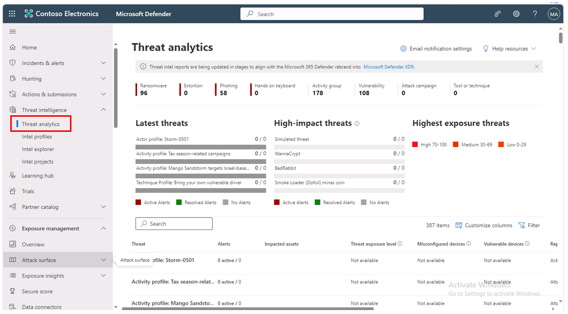 Screenshot of the Microsoft 365 Defender portal with the Threat Analytics access options highlighted.