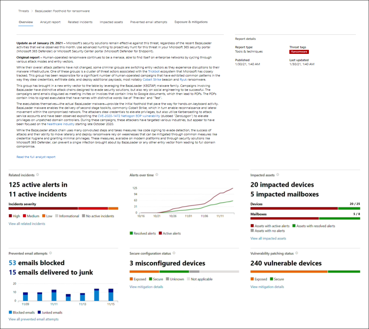 Screenshot of the overview section of the threat analytics report.