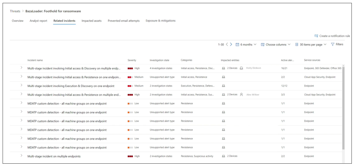 Screenshot of the related incidents section of a threat analytics report.