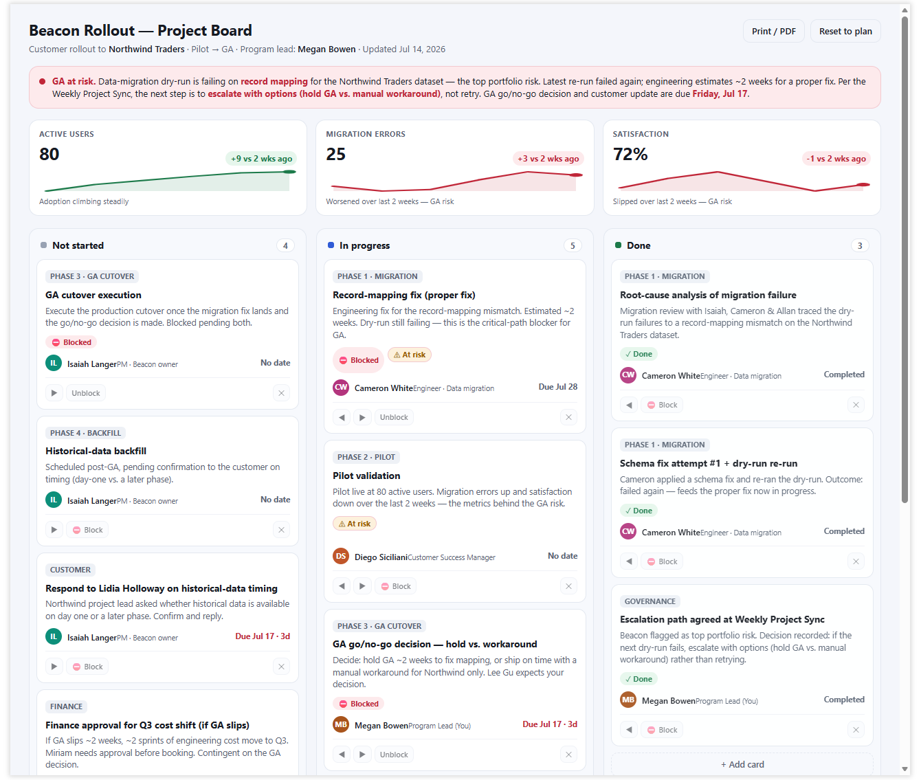 Screenshot of an interactive project board with an at-risk banner, a metrics strip, and Not started, In progress, and Done columns.