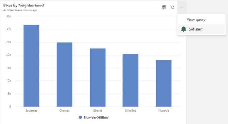 Screenshot of Set alert in Real-Time Dashboard.